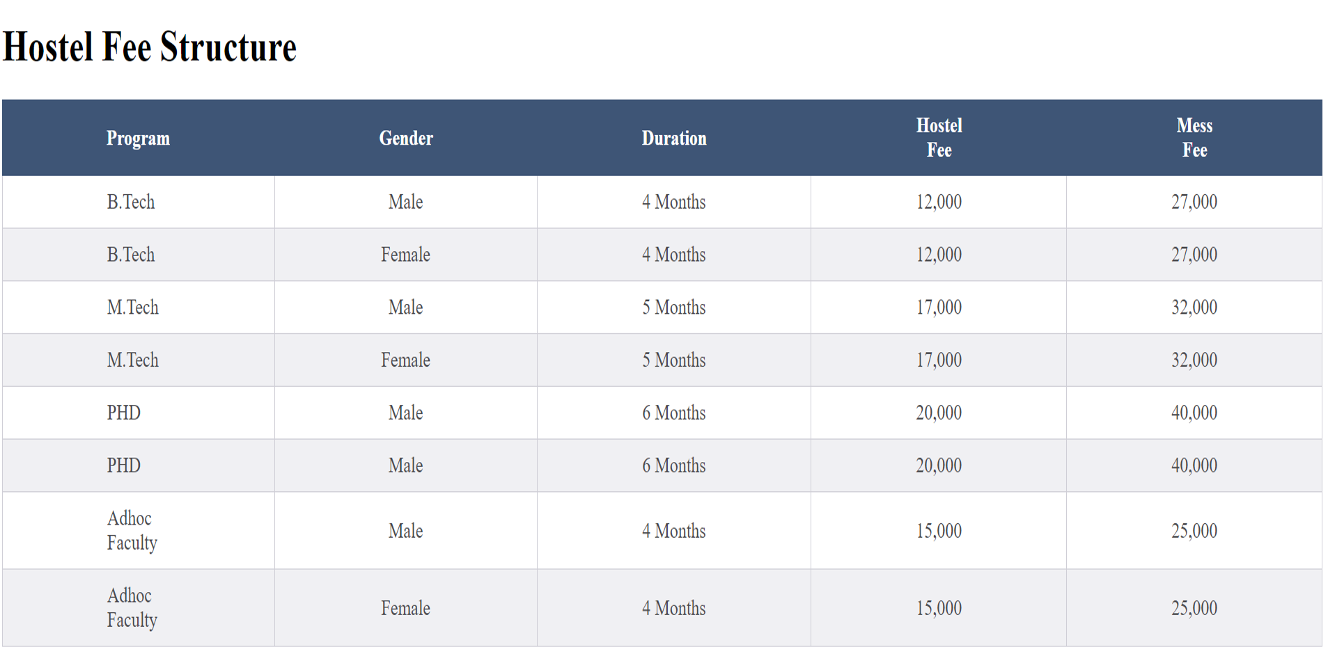 Hostel Registration System thumbnail 3